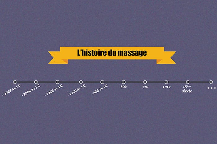 histoire massage